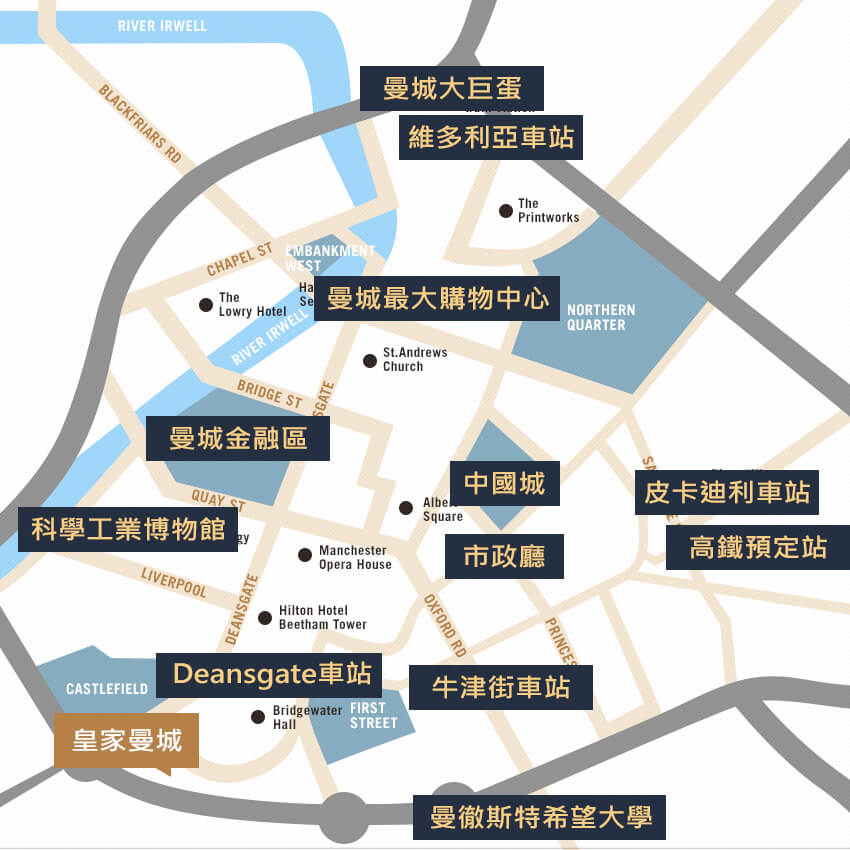 英國買房
